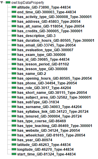 ETG data properties